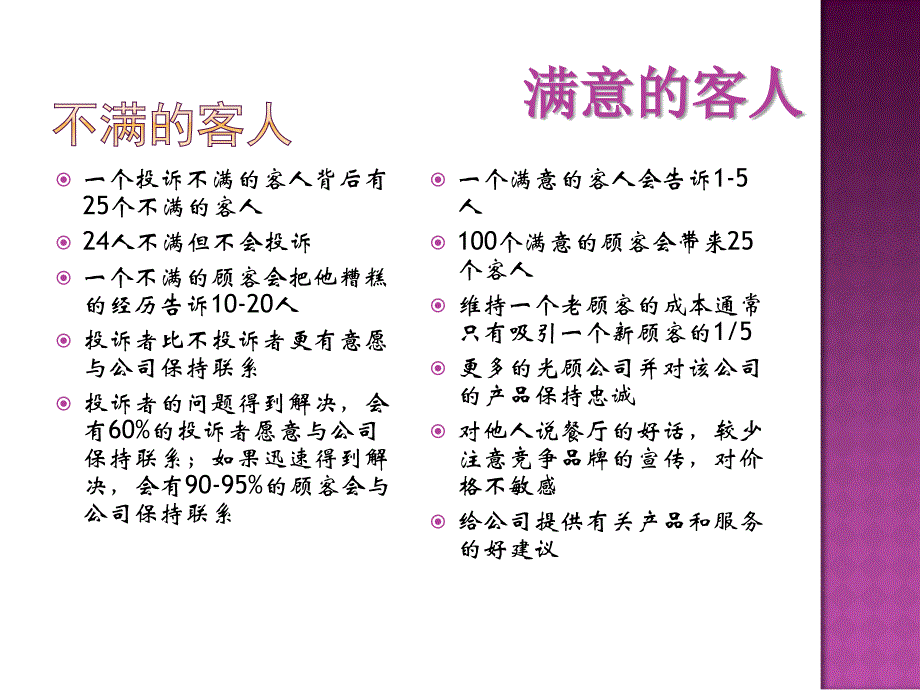 基本商务礼仪与服务意识培训_第4页