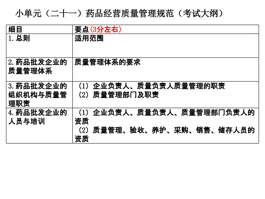 221药品经营质量管理规范概要_第3页