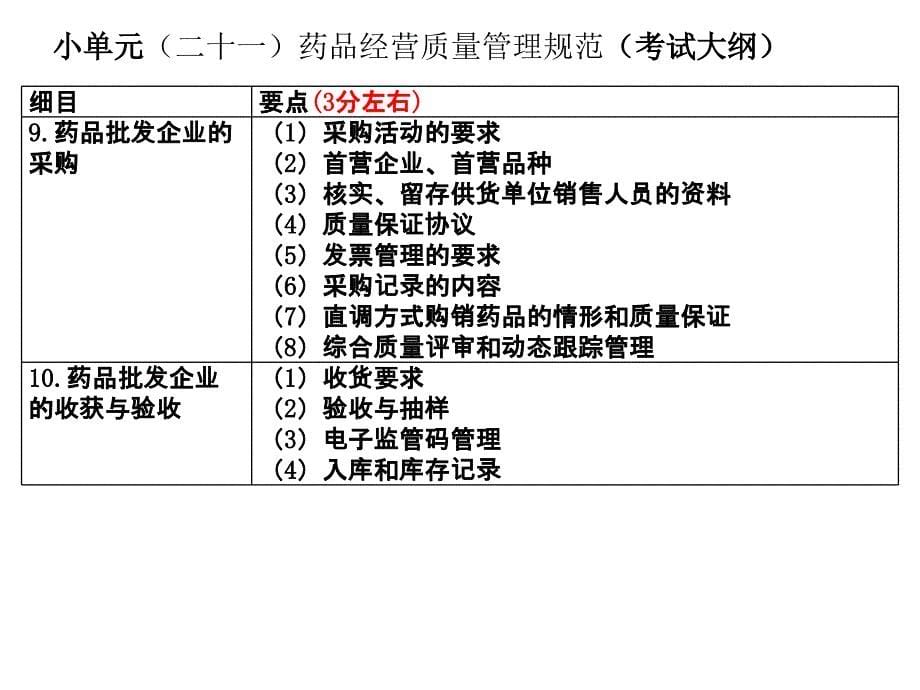 221药品经营质量管理规范概要_第5页