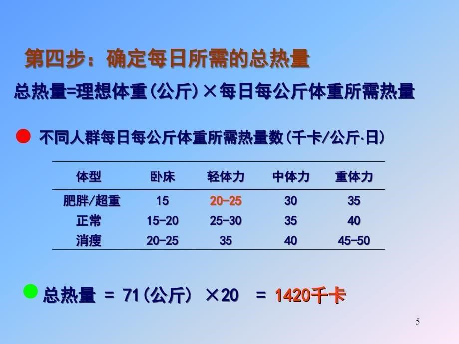 营养配餐食物交换份法PPT参考幻灯片_第5页