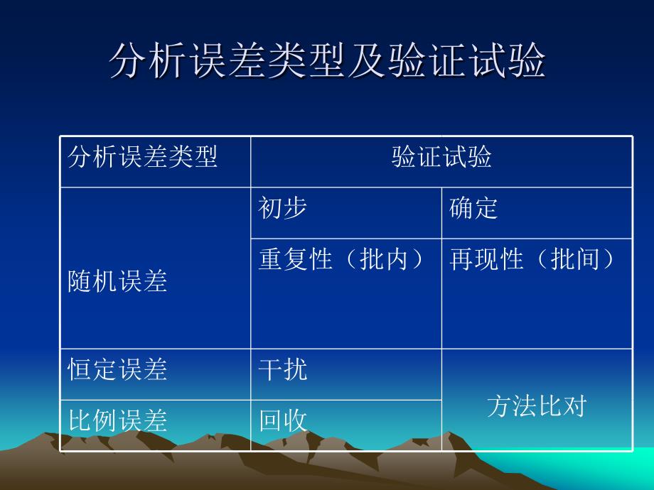 《检验方法的性能验》PPT课件_第4页