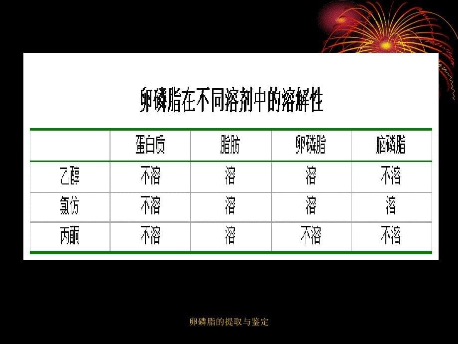 卵磷脂的提取与鉴定课件_第5页