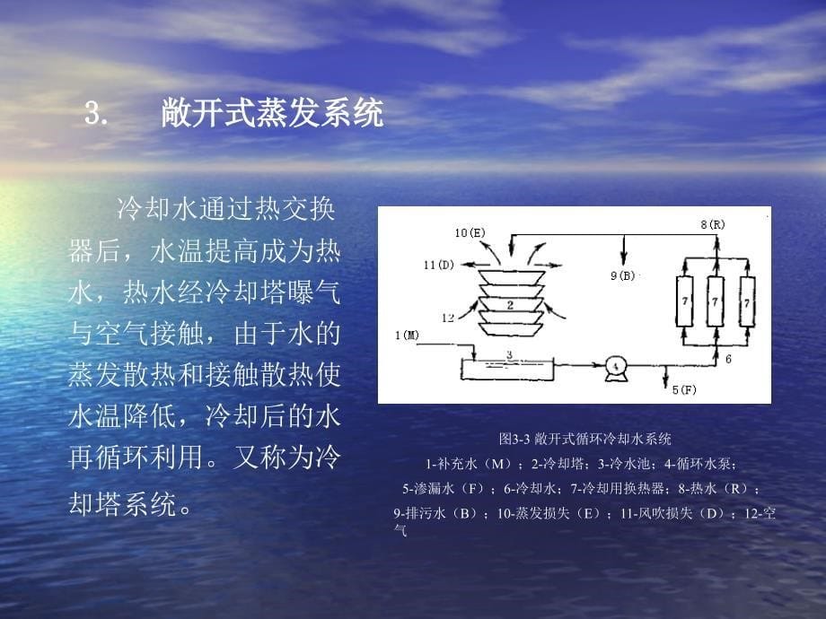 3 循环冷却水处理_第5页