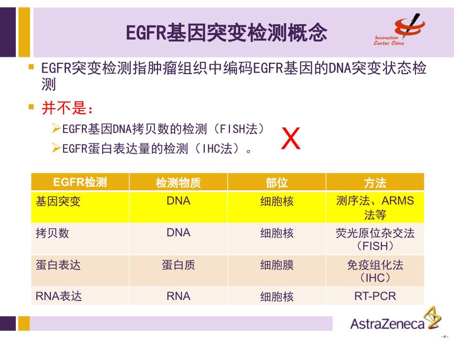 非小细胞肺癌基因检测PPT参考幻灯片_第4页