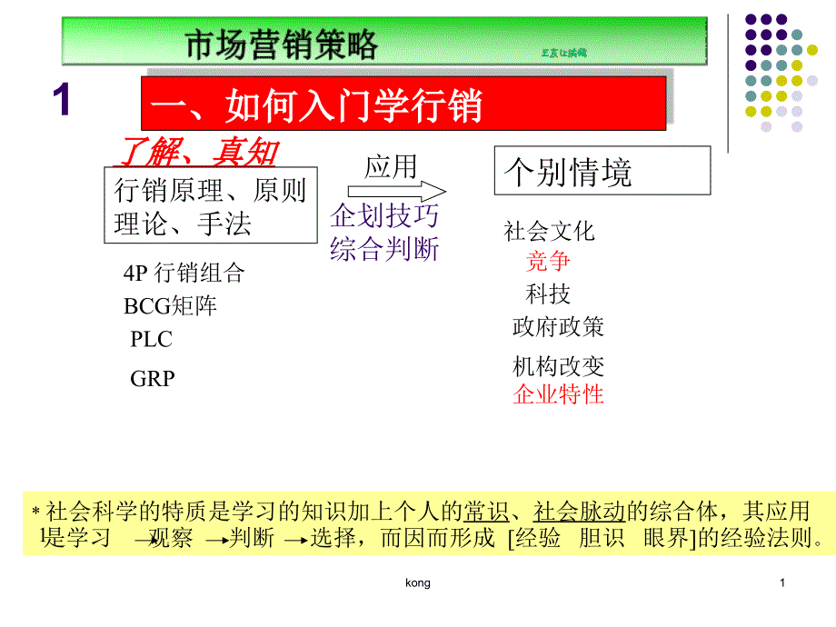 如何做一个合格的行销人_第1页