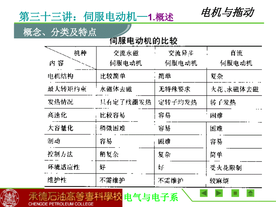 《伺服电机教学版》PPT课件.ppt_第3页