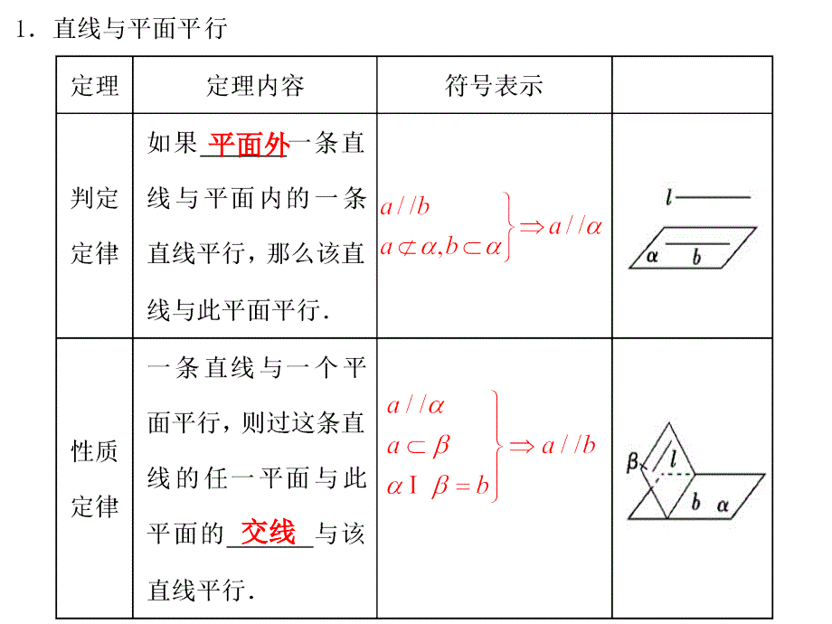 空间中的平行关系_第4页