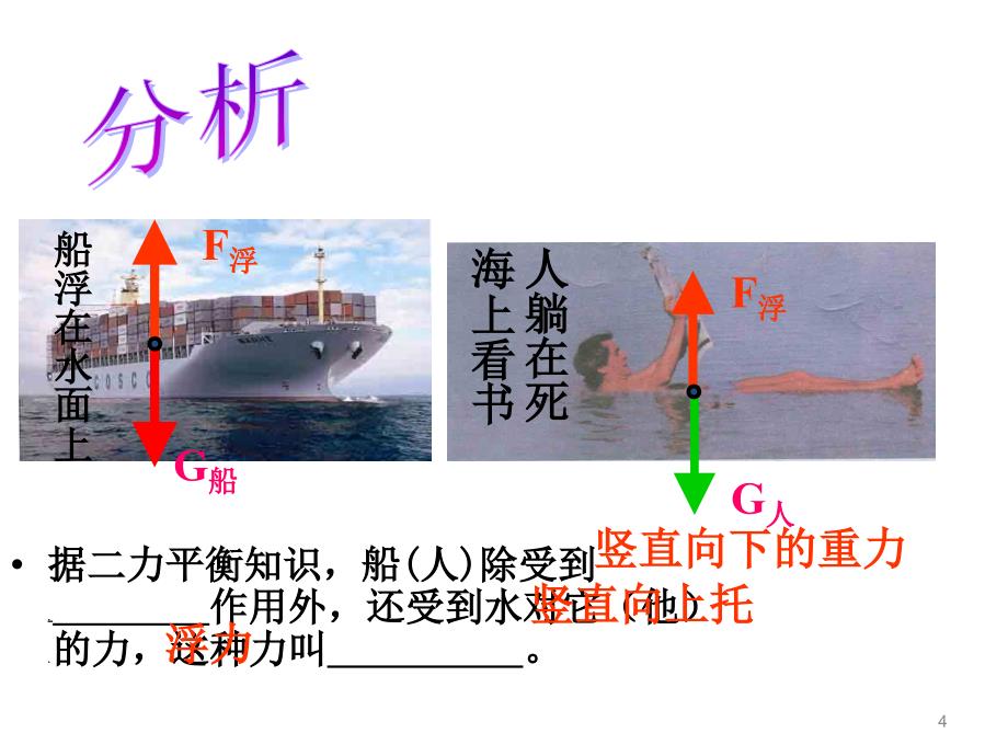 浮力PPT精选文档_第4页