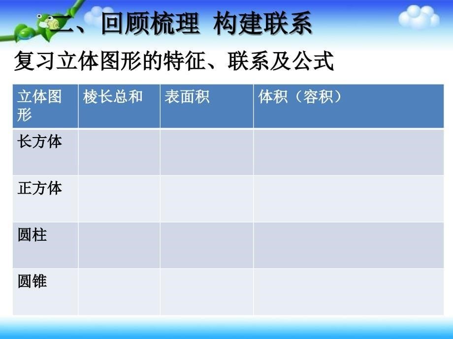 立体图形的体积和表面积复习课件2_第5页