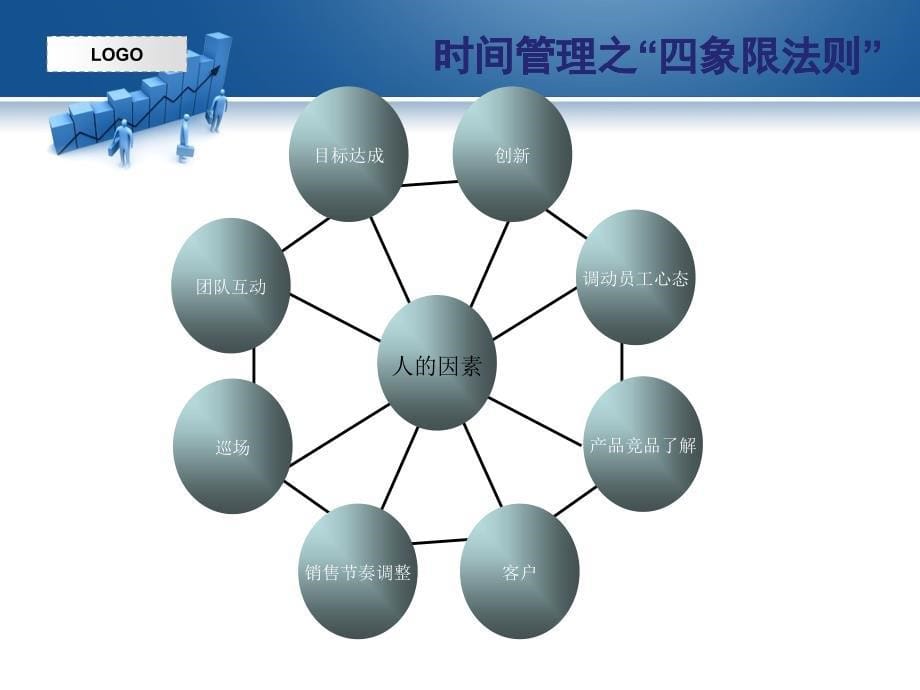 销售经理案场管理_第5页