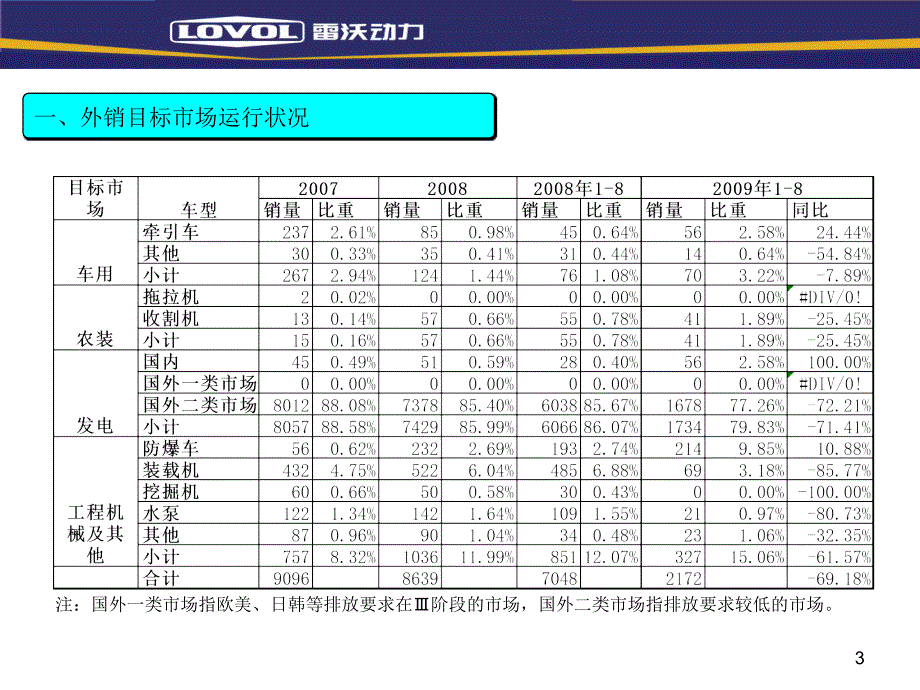 外销市场渠道分析与策划.ppt_第3页