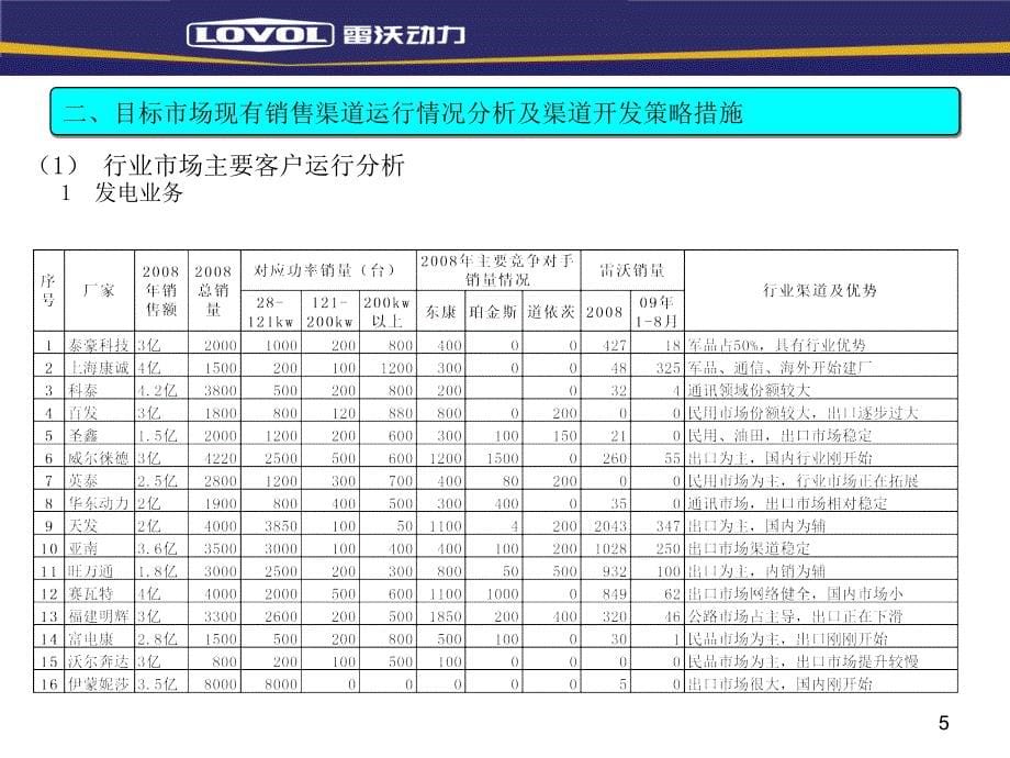 外销市场渠道分析与策划.ppt_第5页