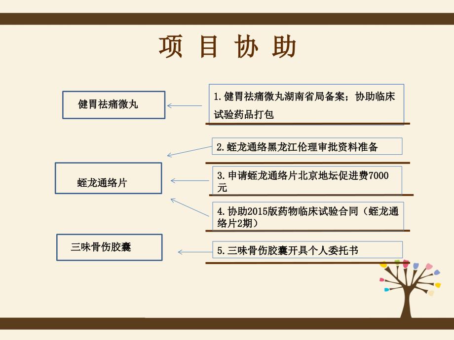 《监查文员工作总结》PPT课件.ppt_第3页