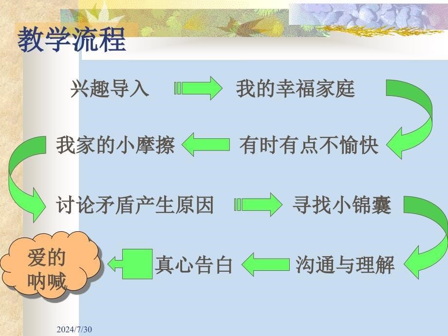 高三主题班会《懂你懂我》.ppt_第5页