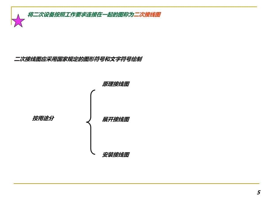 发电厂二次系统及继电保护_第5页