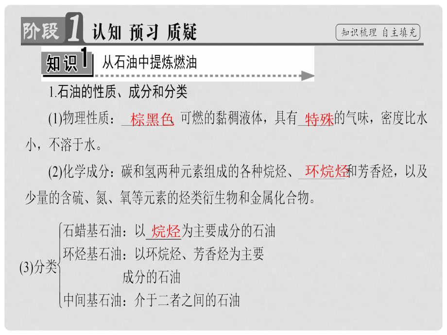 高中化学 主题4 化石燃料石油和煤的综合利用 课题1 从石油中获取更多的高品质燃油课件 鲁科版选修2_第3页