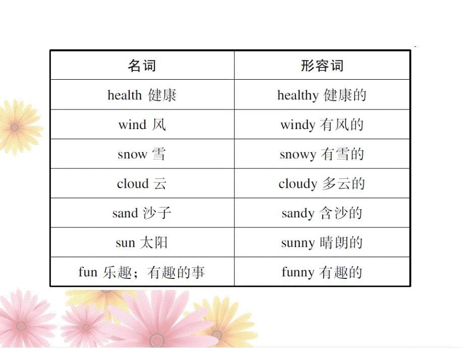 外研版九年级英语下册内文课件Module3Unit1_第5页