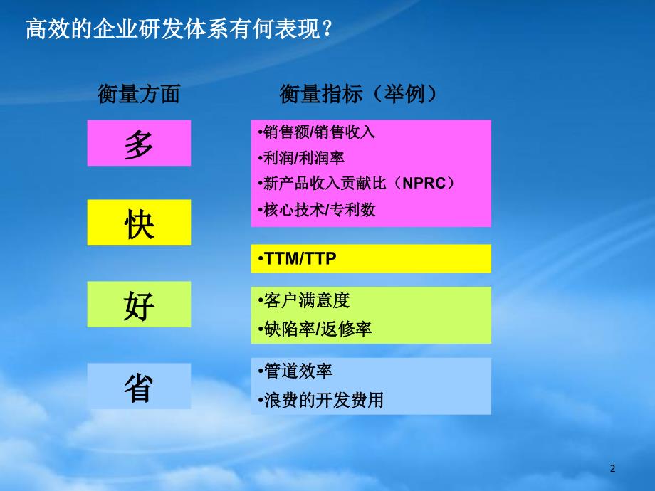 IBM-机构知识管理方案的项目建议书范本_第2页