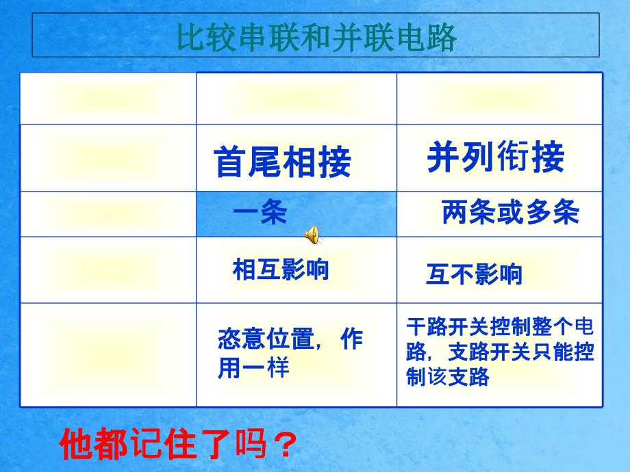 人教版九年级物理15.3串联与并联ppt课件_第1页