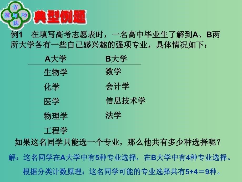 高中数学 1.1.分布加法计数原理与分布乘法计数原理课件 新人教A版选修2-3.ppt_第5页