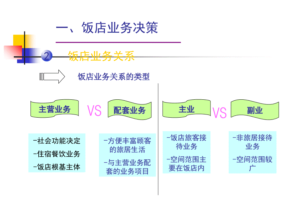 酒店业务管理课件_第4页