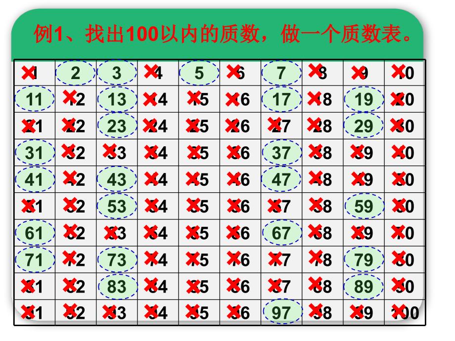 质数和合数第三课时_第4页