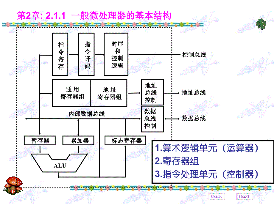 微机原理2-1指系统编程结构课件_第3页