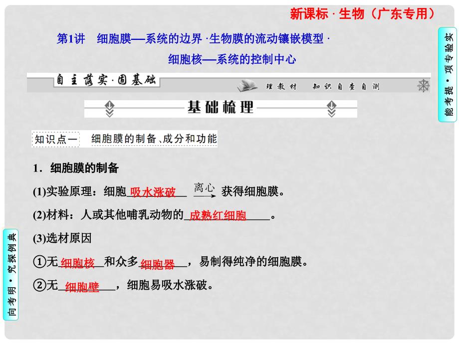 高考生物一轮复习 第3.4章 第1讲 胞膜——系统的边界 生物膜的流动镶嵌模型 细胞核—系统的控制中心课件 必修1（广东专版）_第3页