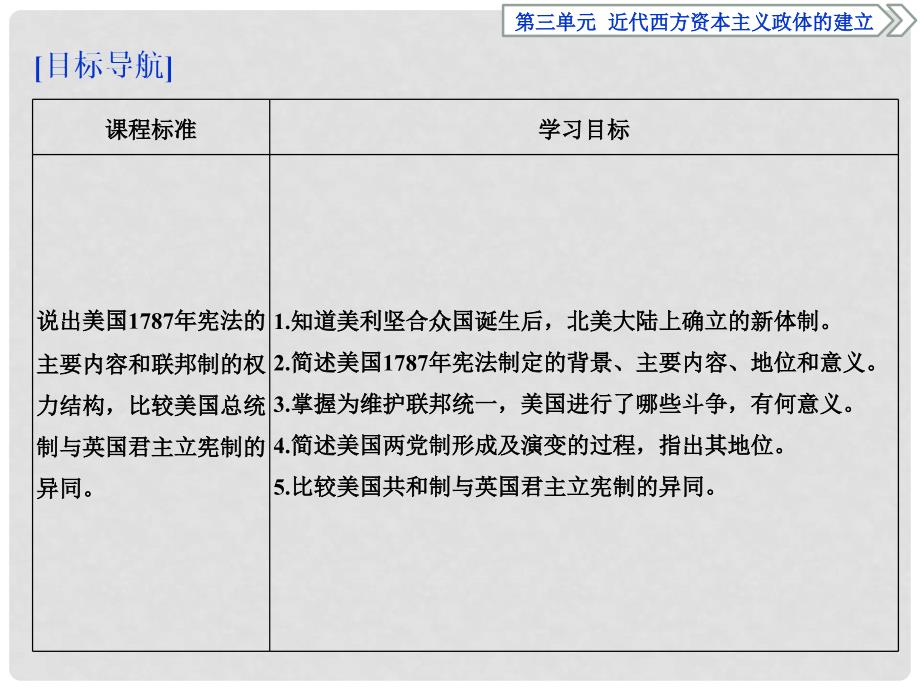 优化方案高中历史 第三单元 近代西方资本主义政体的建立 第9课 北美大陆上的新体制课件 岳麓版必修1_第2页