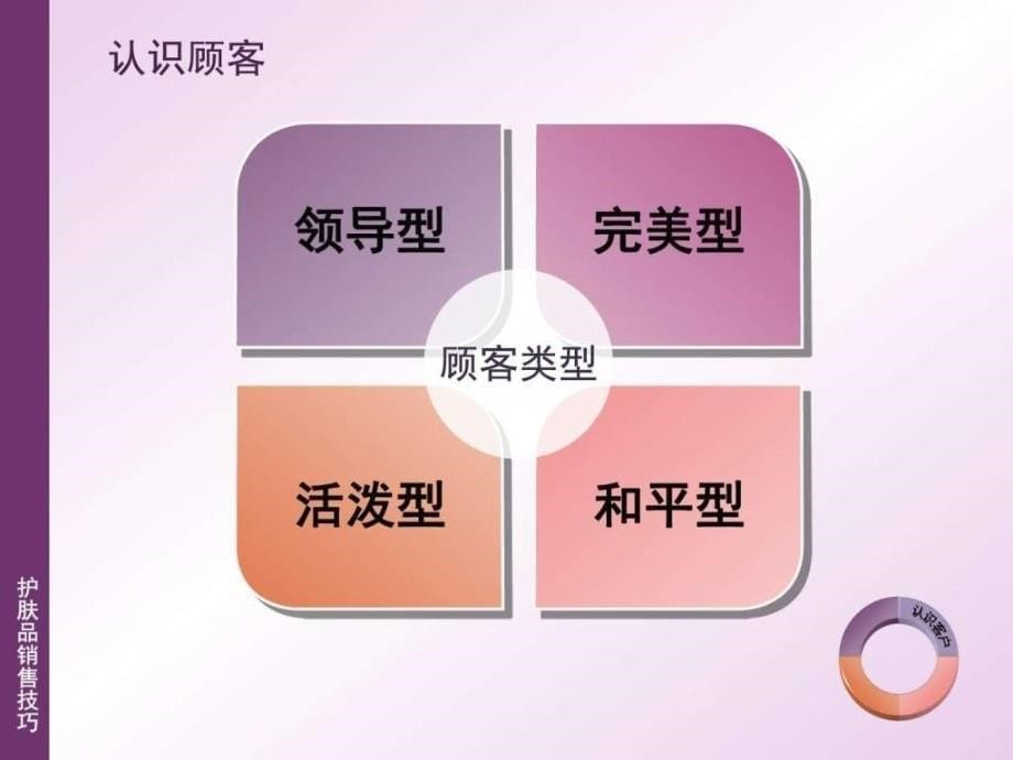 护肤品销售技巧课件图文.ppt_第5页