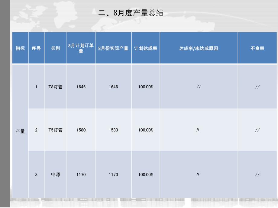 生产经理主管月度汇报模板SMT10工作汇报_第3页