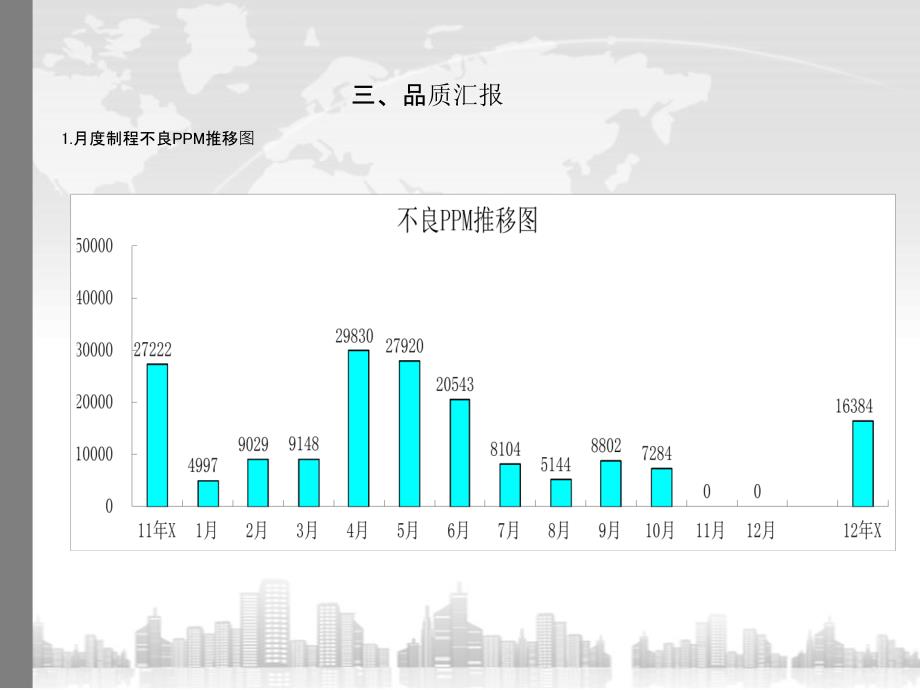 生产经理主管月度汇报模板SMT10工作汇报_第4页