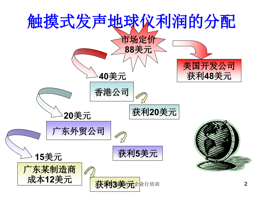 新都创新方法企业行培训_第2页