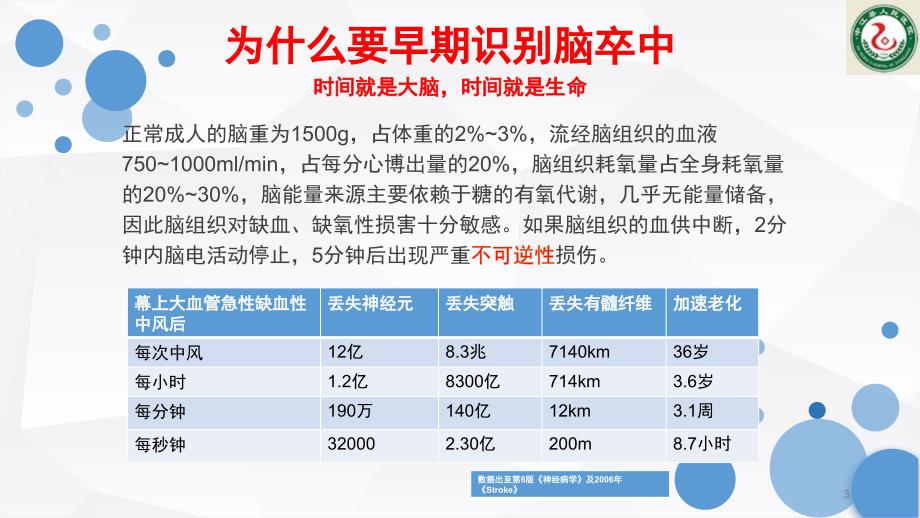 脑卒中的早期识别PPT参考幻灯片_第3页