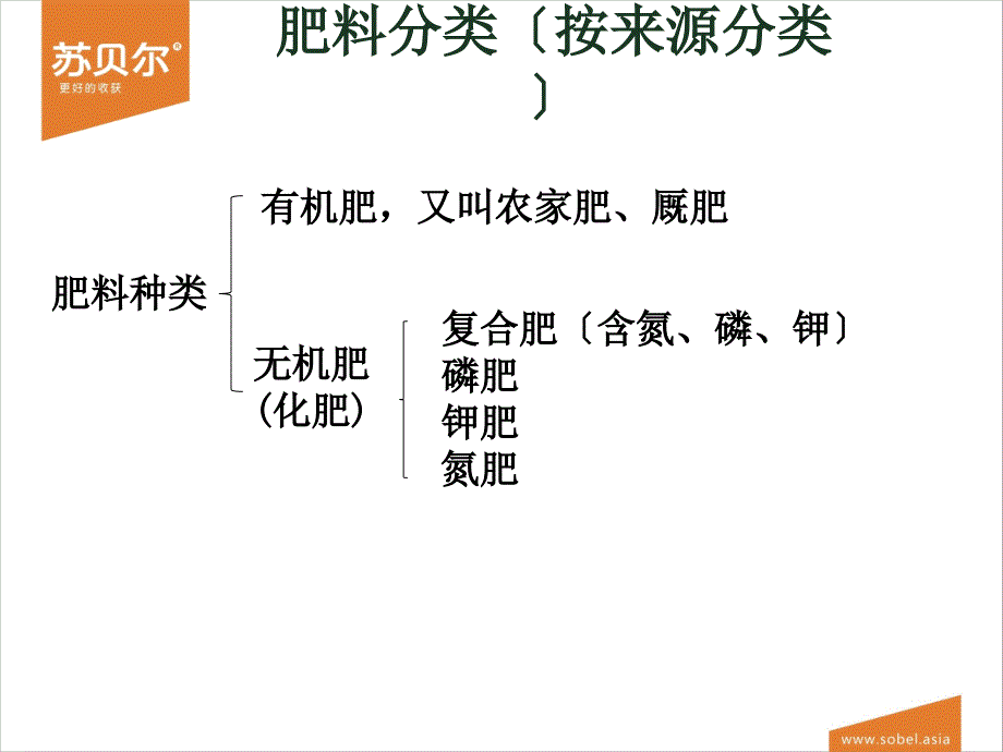 农化专业知识介绍ppt课件_第2页