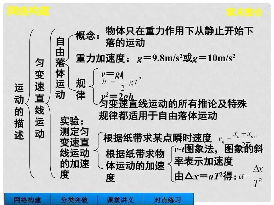 高中物理 第一章 运动的描述章末整合 教科版必修1_第5页