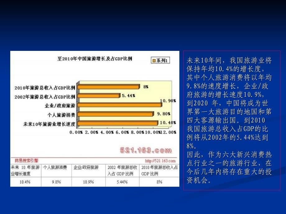 徐州小珠山项目商业部分策划报告1_第5页