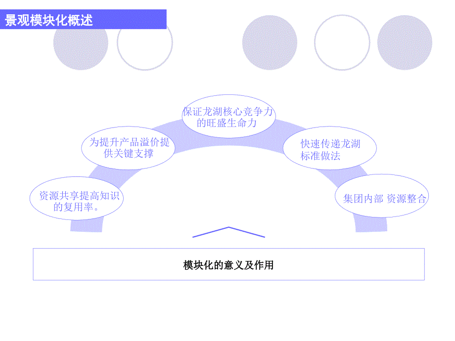 龙湖景观模块化_第3页