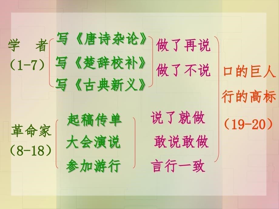 闻一多先生的说和做PPT_第5页