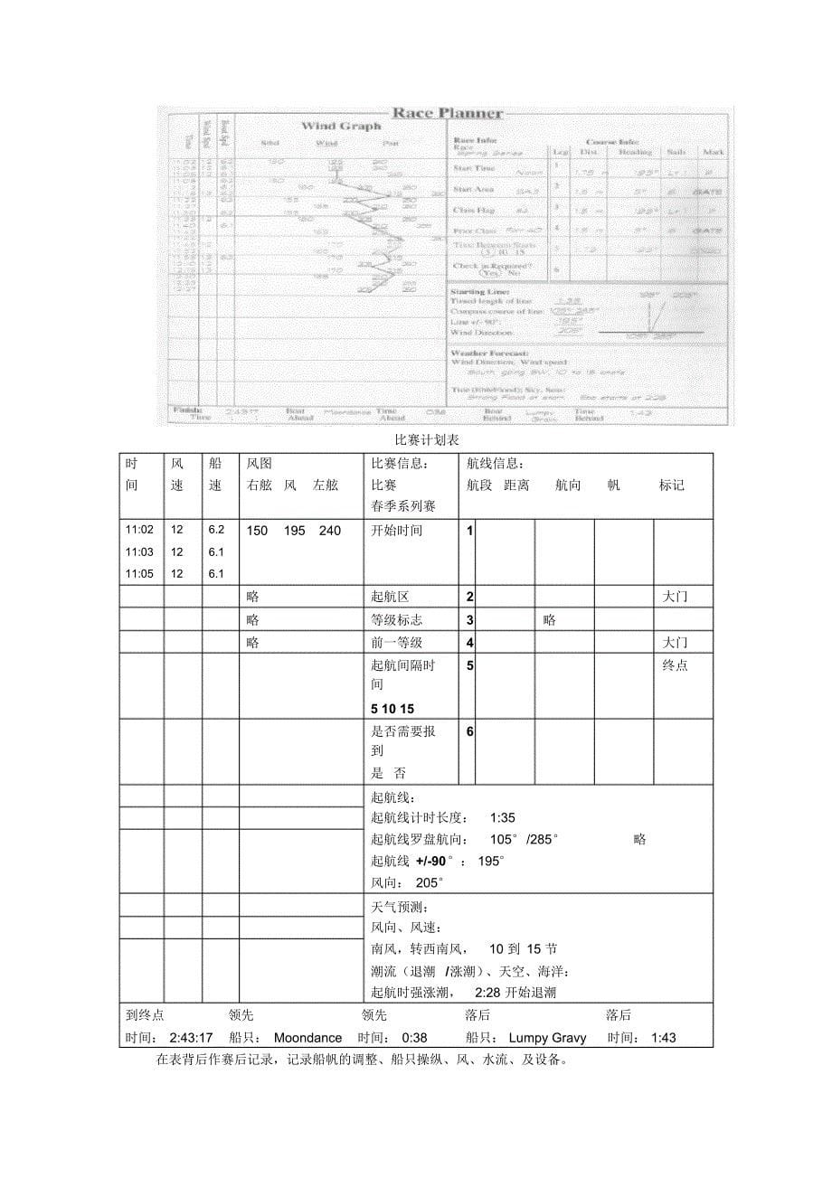 帆船竞赛战术2_第5页