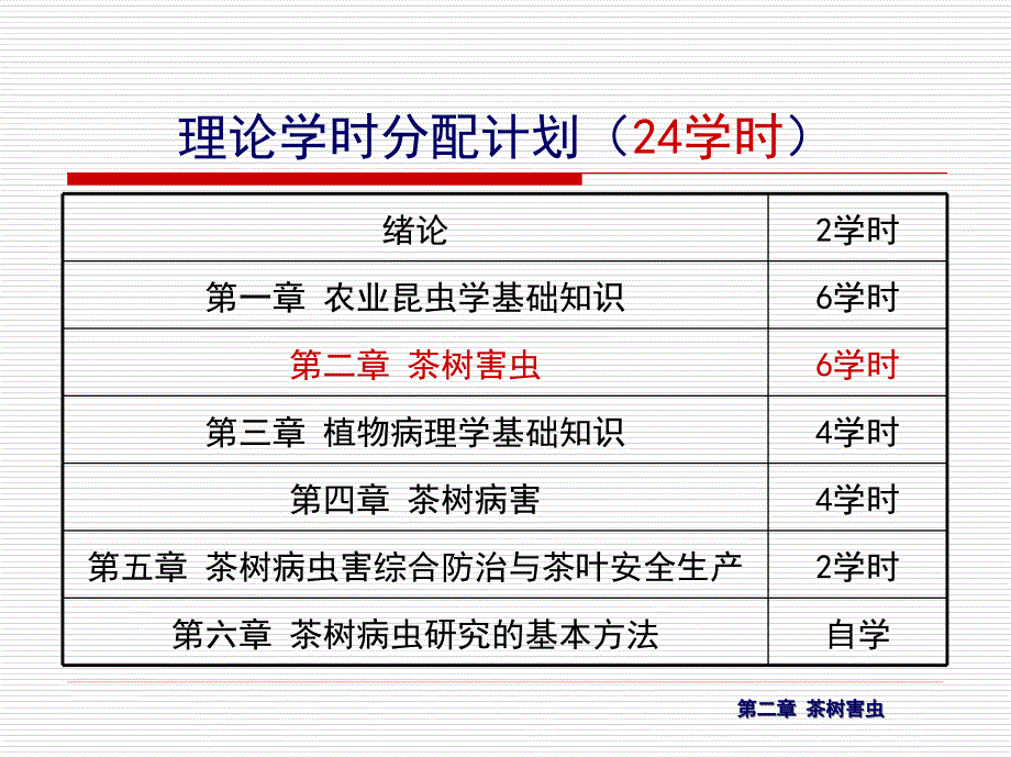 第二章茶树害虫6学时第一节_第2页