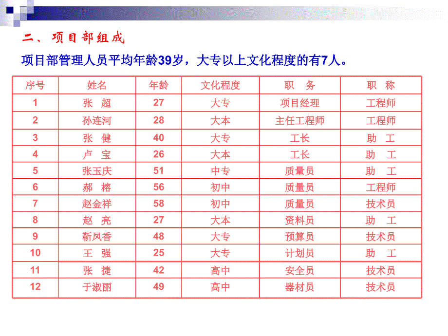 《房建工程QC案例》PPT课件.ppt_第4页