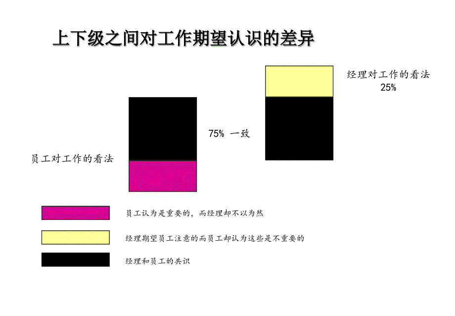 部门职责梳理通用课件_第4页