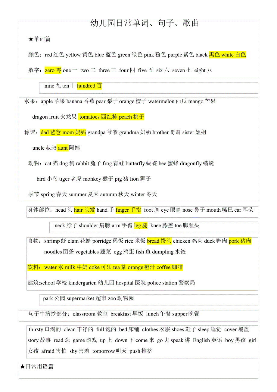 幼儿园英语日常单词、句子、歌曲_第1页