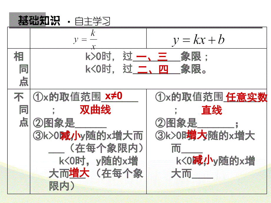 一次函数与反比例函数的综合运用_第4页