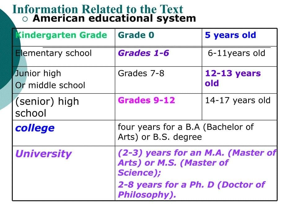 大学英语第一册Unit6(FinalVersion).ppt_第5页