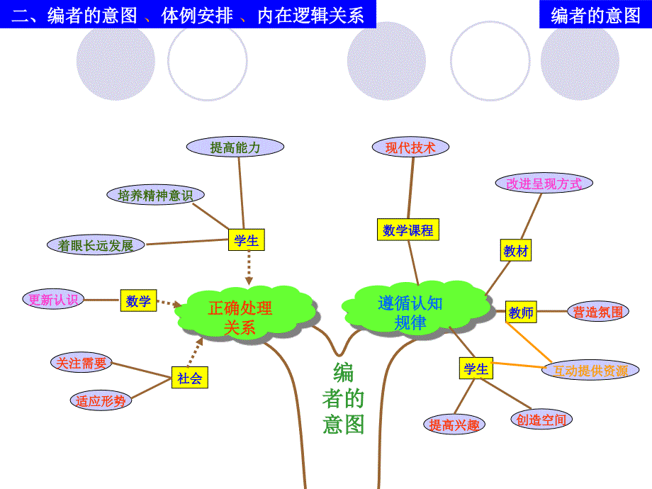 初中数学思维导图_第2页