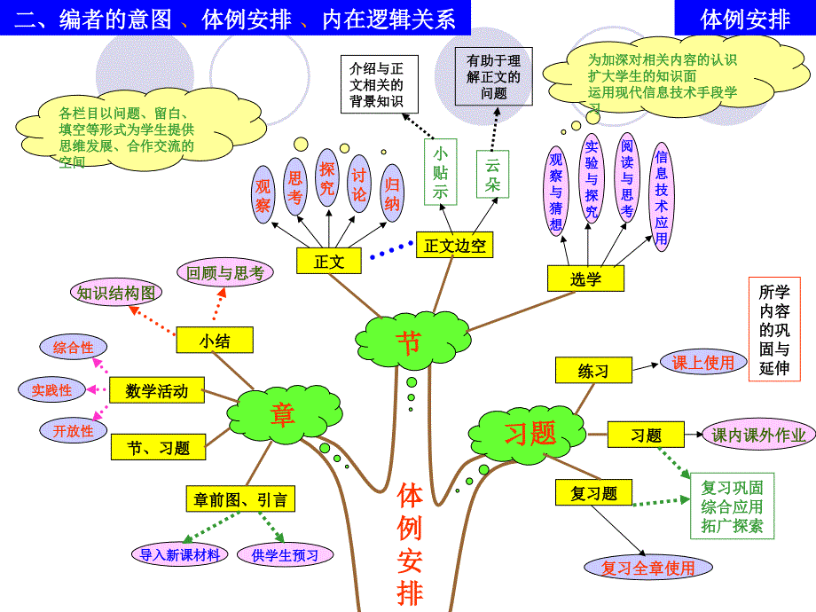 初中数学思维导图_第3页