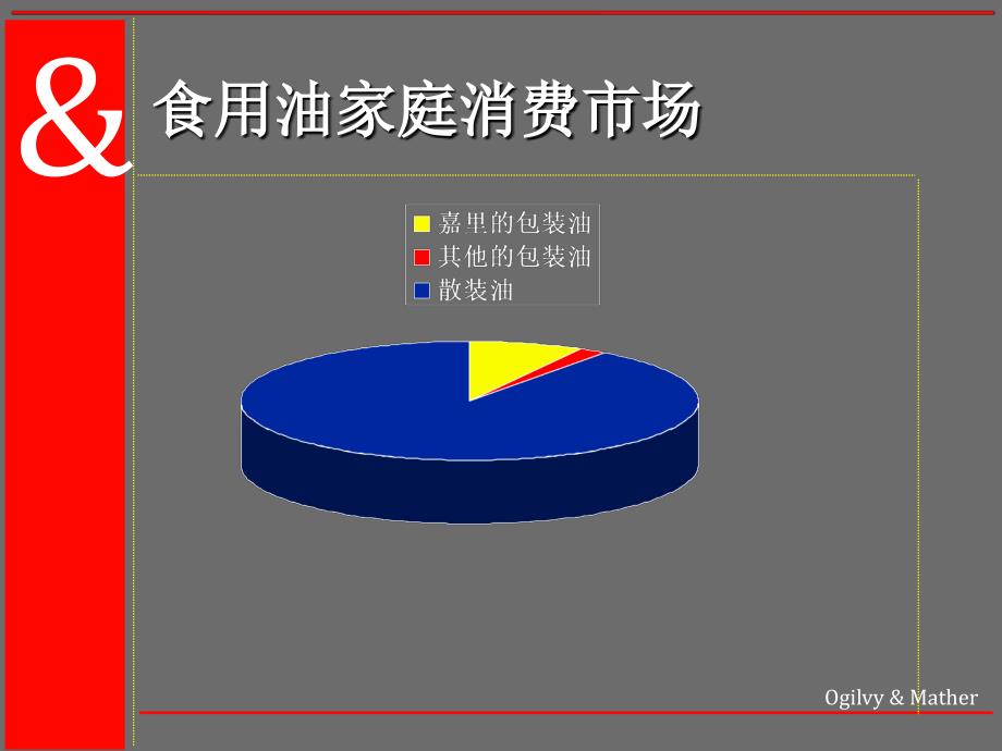 金龙鱼品牌检验及食用油消费行为与态度研究_第3页