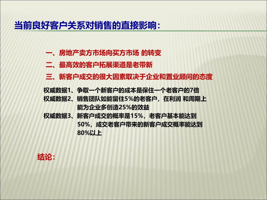 房地产客户关系管理及投诉处理--学员课件_第3页